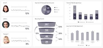 10 recruitment metrics you need on recruiting dashboards