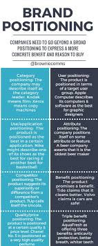 Brand Positioning In Searching For A Specific Positioning For Your Brand You Should Consider Brand Management Business Management Degree Business Management