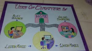 unmistakable computer chart for 7th class computer science