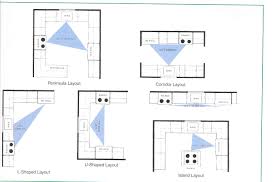 The plans for these homes. Best Small U Shaped Kitchen Floor Plans Home Inspirations
