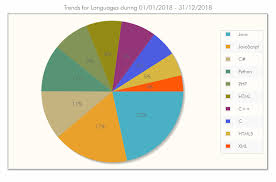 Cursul se adreseaza tuturor persoanelor care vor sa invete programare. Limbaje De Programare Pentru Incepatori