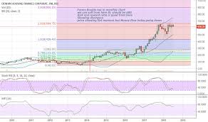 This is a ratio arrived at by dividing the current market price of a stock by its latest (annual or annualized) earnings per share. Dhfl Stock Price And Chart Bse Dhfl Tradingview India