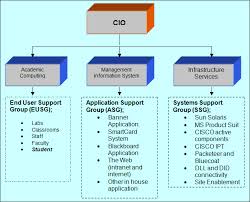 It Strategy Resources Pmu Prince Mohammad Bin Fahd