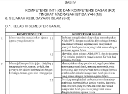 Silabus ski ma k13 revisi 2017 ini merupakan perangkat yang akan saya bagikan dalam kesempatan kali ini. Pemetaan Ki Kd Ski Kls 3 Mi Kurikulum 2013 Revisi 2018 File Guru Now