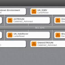 Federates connecting through Pitch RTI.
