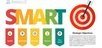 Smart Strategic Objectives Examples Examples Of Smart Objectives For A Business Examples Of Smart Objectives How To Focus Better Smart Objective Smart Goals