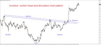 Independent Forex Charts Eurjpy Live Chart Forexlive