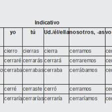 Turbo Verb Spanish Irregular Verb Conjugation Podbay