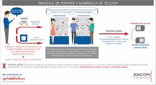 Bună seara, pentru rezilierea unui contract, va îndrum să trimiteți solicitarea de desființare către adresa de email rezilieri@telekom.ro. Ancom Aniversare Portabilitate Peste 7 Milioane De Numere Portate In 12 Ani