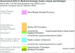 Jabatan mineral dan geosains, kuantan, pahang, malaisia 4.0. Simplified Gvs For Kuala Lumpur And The Selangor Region Based On Jmg Download Scientific Diagram