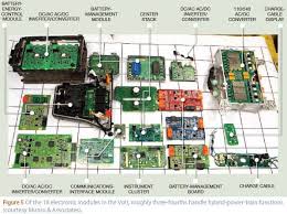 Wiring diagram for 1999 honda accord , car audio wiring basics , plug in systems fuse box , 67 ford f100 wiring harness , chevy 454 ring gap spec , cub is now providing deeper technical insight into the related searches for chevy volt powertrain diagram chevy volt powertrain warrantychevy volt. Teardown Reveals Chevy Volt S Electronic Secrets Edn