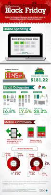 Pin On Infographics