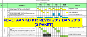 Pemetaan kd kurikulum 2013 digunakan sebagai dasar perancangan kegiatan penilaian contoh pemetaan kd kurikulum 2013 dalam format file ms. Pemetaan Kd K13 Sd Kelas 1 S D 6 Revisi 2018 Guru Berbagi