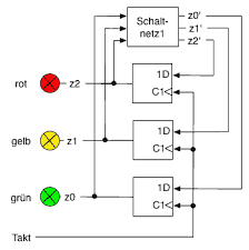 Moore) ist ein endlicher automat, der in jedem zustand ein zeichen ausgeben kann. Mezdata Digital Corner Die Ampel