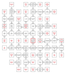 oc subclass flowchart phb dnd 10948734964783 5e character