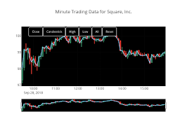 Real Time Intraday Stock Data Visualization