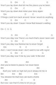 Ella Henderson Lay Down Chords Capo 3 Guitar Chords For Songs Ella Henderson Guitar Chords