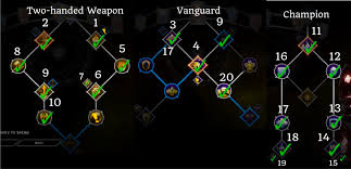 We did not find results for: Solo Two Hand Champion Build Dragon Inquisition