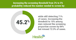 Image result for Number Needed to Screen