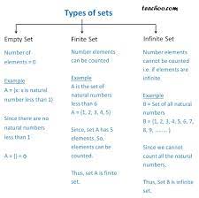 Learn about finite and infinite sets topic of maths in details explained by subject experts on vedantu.com. Comparing Different Types Of Sets Finite Infinite Empty