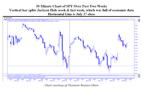 if vix closes above this level its time to buy put options