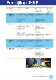 Aplikasi untuk melihat slip gaji dan potongan angsuran karyawan universitas wijaya kusuma surabaya. Standard Gaji Beruntung Skill Training Centre Bstc Facebook