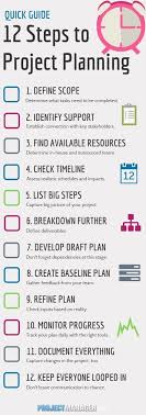 How To Create A Project Plan Projectmanager Com In 2020 Project Management Infographic Project Management Professional Management Infographic