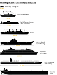 Officially the world largest lng (liquefied natural gas) carrier in the world is can hold 135,000 cubic meters of gas and it's a small collection of 14 ships (not all of them still active). The Seawise Giant The Longest Heaviest Ship Ever Built Hong Kong Connection The Industrial History Of Hong Kong Group