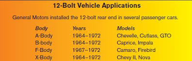 History And Identification Of Chevy 10 And 12 Bolt Chevy