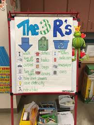 free recycling sort simply kinder anchor chart preschool