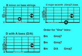 What's the chorus to metallica's one tab? How To Play One By Metallica Hubpages