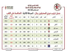 مع مرور الأيام في شهر شعبان يزيد الشوق للشهر الكريم وكثرة التساؤل عن بداية شهر رمضان 2021، للاستعداد لأول يوم رمضان 2021، وموعد استطلاع هلال شهر رمضان 2021، لأداء فريضة صوم. ØªØ¹Ø±Ù Ø¹Ù„Ù‰ Ù…ÙˆÙ‚Ù Ø§Ù„Ø£Ù‡Ù„ÙŠ ÙˆØ§Ù„Ø²Ù…Ø§Ù„Ùƒ Ù‚Ø¨Ù„ Ø£Ø®Ø± Ø¬ÙˆÙ„ØªÙŠÙ† ÙÙ‰ Ø¯ÙˆØ±Ù‰ Ù…Ø­ØªØ±ÙÙŠ Ø§Ù„ÙŠØ¯ Ø§Ù„ÙŠÙˆÙ… Ø§Ù„Ø³Ø§Ø¨Ø¹