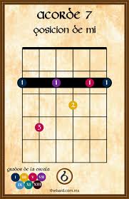 Si estás comenzando a tocar la guitarra puede que aún no hayas logrado la técnica correcta del acorde mi, conocido en el sistema americano como e. Pin En Acordes De Guitarra