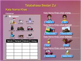 You have just read the article entitled contoh kata nama khas hidup. Gambar Kata Nama Khas Cikimm Com