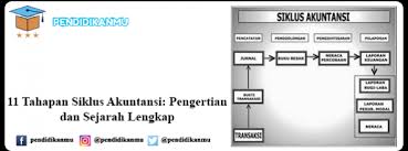 (i) pengidentifikasian berbagai bukti transaksi, (ii) pencatatan transaksi ke dalam ayat jurnal umum dan (iii) pengelompokkan akun ke dalam buku besar. Siklus Akuntansi Perusahaan Jasa