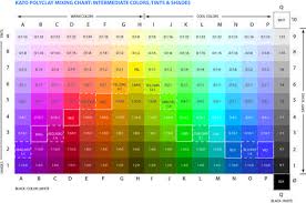 This Color Mixing Chart Is For Polymer Clay Colors But I Can
