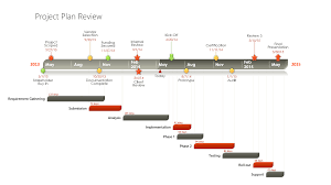 Office Timeline Talk And Tips Project Timeline Template Office Timeline Gantt Chart