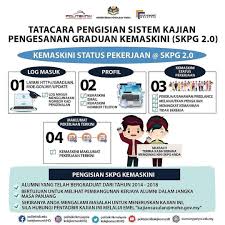 Berdasarkan laporan kajian pengesanan graduan politeknik bagi tahun 2018 didapati status. Sistem Kajian Pengesanan Graduan Kolej Komuniti Kuantan Facebook