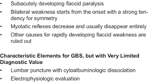 Gbs symptoms include muscle weakness, numbness, tingling, fatigue, pain, and gi issues. Guillain Barre Syndrome Gbs Diagnostic Criteria Necessary Criteria Download Table