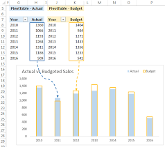 Create Regular Excel Charts From Pivottables My Online