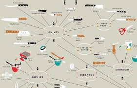 A Map Of Every Cooking Utensil You Could Ever Hope To Own Cooking Utensils Illustration Cooking Utensils Infographic