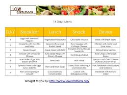 First 2 Weeks On Low Carb A Printable 7 Day Low Carb Meal Plan What To Do Before You Start A Low Carb Diet Low Carb Diet Plan No Carb Diets Low Carb