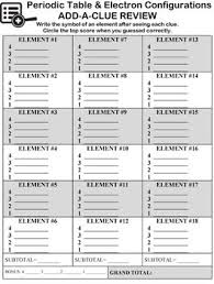 Elements Periodic Table Electron Configurations Powerpoint Add A Clue Game Electron Configuration Clue Games Periodic Table