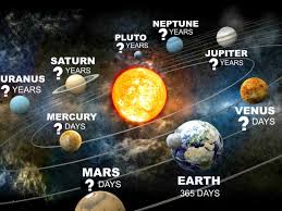 This is a mesmerizing sight and no one really knows the reason behind this phenomenon. How Long Is A Year On Other Planets Universe
