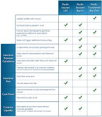 2 quotes image gallery house insurance comparison sites