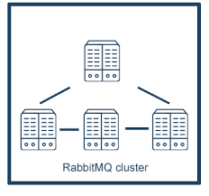 Bitnami Engineering Add Robust Scalable Messaging To Your