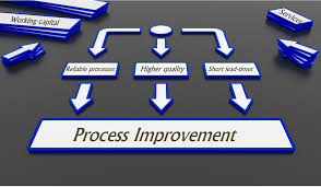 In this video we do a quick recap of process capability ratio cp, and discuss its limitations. Process Improvement Measures Cp Cplower Cpupper Microsoft Power Bi Community