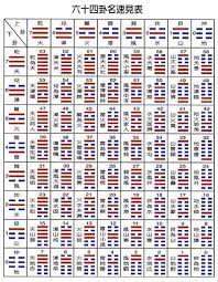15 1 jpg 400 514 i ching taoism learn chinese