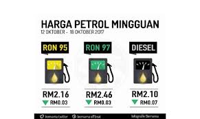 Harga minyak bagi tempoh 14 petron jalan kajang facebook. Harga Petrol Diesel Naik 1 Sen