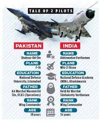 Hardly a month after an indian air force fighter jet crashes in mundra district in gujarat, another fighter plane, this time a mig 21 fighter aircraft in kangra, himachal pradesh. F 16 Pilot Killed By Mob